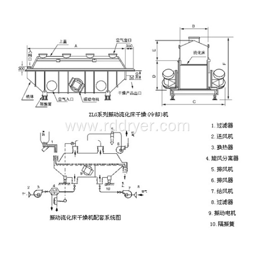 Energy Saving Vibrating Fluidized Bed Drying Machinery